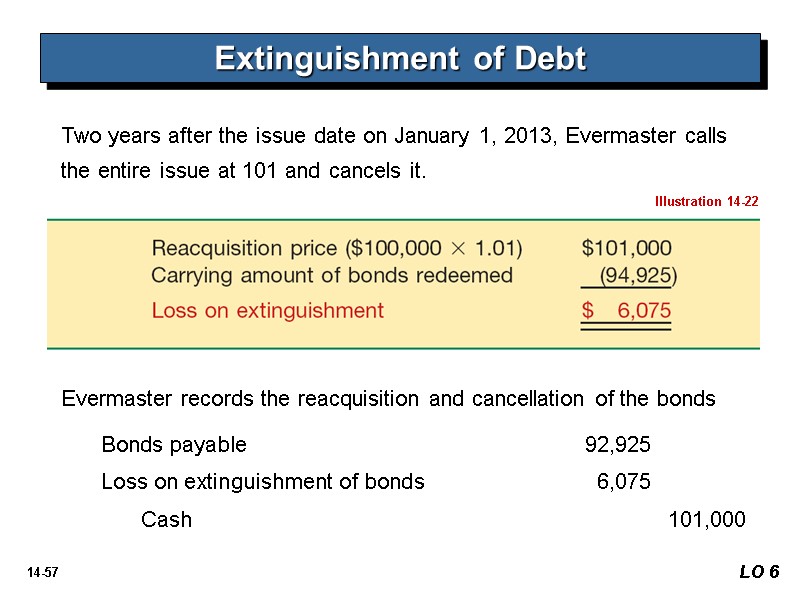 Two years after the issue date on January 1, 2013, Evermaster calls the entire